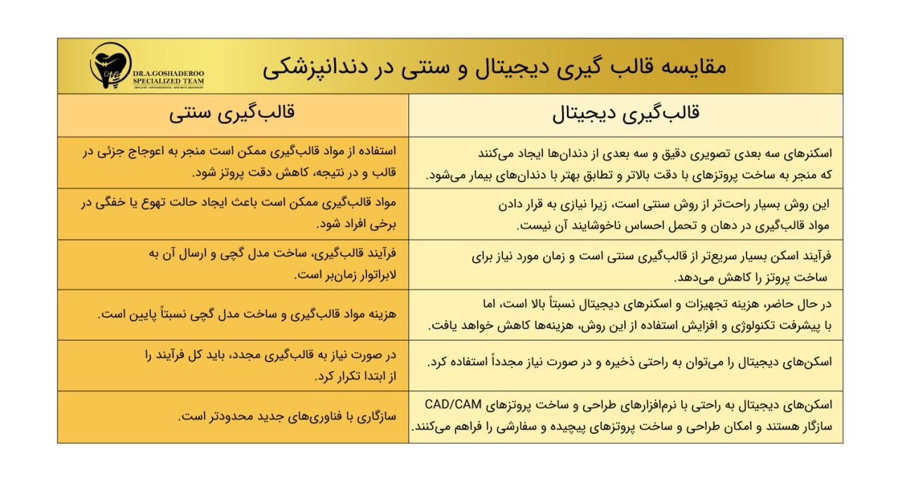 قالب گیری
