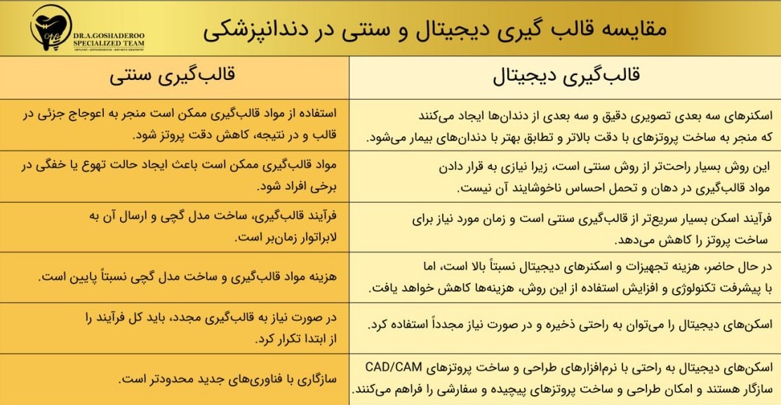 جدول مقایسه